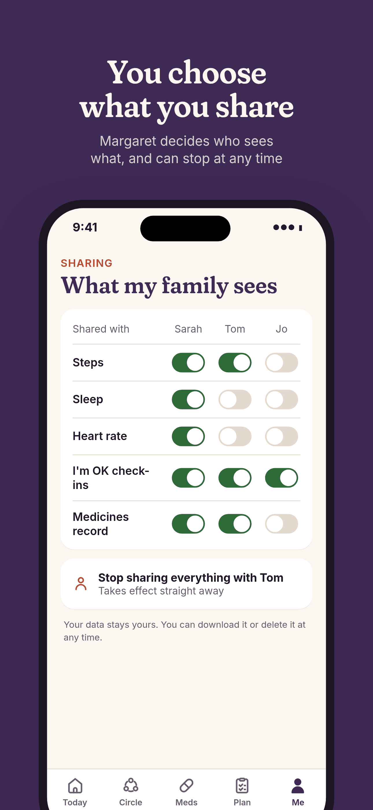You choose what you share: Margaret's sharing switches for Sarah, Tom and Jo.